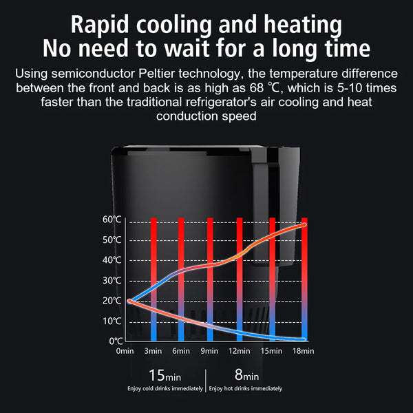 Rapid HeatCold Cup Holder